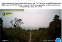 Tangkapan layar kamera CCTV dari Pos Pasauran yang memperlihatkan kondisi pengamatan visual Gunungapi Anak Krakatau pada Senin (21/9/2026) pukul 06.06 WIB.