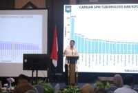 Wakil Menteri Dalam Negeri Akhmad Wiyagus memaparkan capaian Standar Pelayanan Minimal (SPM) Tuberkulosis kabupaten/kota se-Jawa Tengah dalam Pertemuan Monitoring dan Evaluasi ACF TBC di Karanganyar, Senin (28/9/2026).